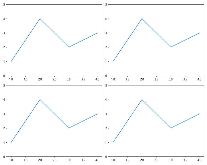 Comprehensive Guide to Matplotlib.axis.Axis.get_gid() Function in Python