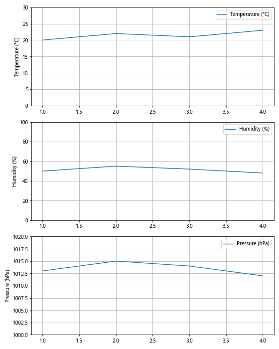 Comprehensive Guide to Matplotlib.axis.Axis.get_gid() Function in Python