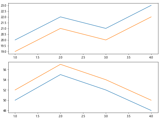 Comprehensive Guide to Matplotlib.axis.Axis.get_gid() Function in Python