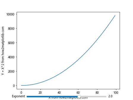 Comprehensive Guide to Matplotlib.axis.Axis.get_label() Function in Python