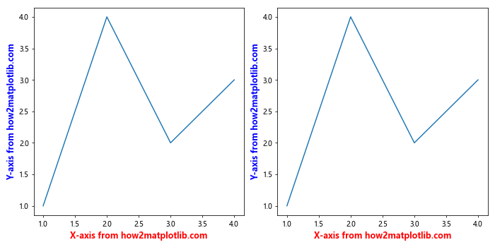 Comprehensive Guide to Matplotlib.axis.Axis.get_label() Function in Python