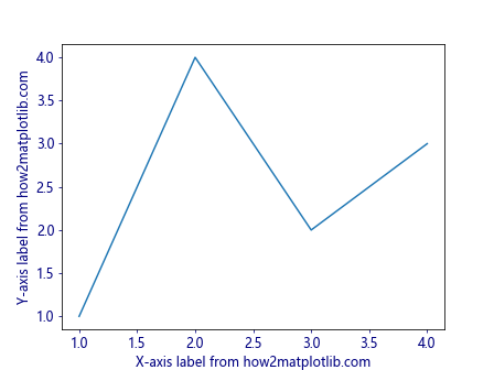 Comprehensive Guide to Matplotlib.axis.Axis.get_label() Function in Python