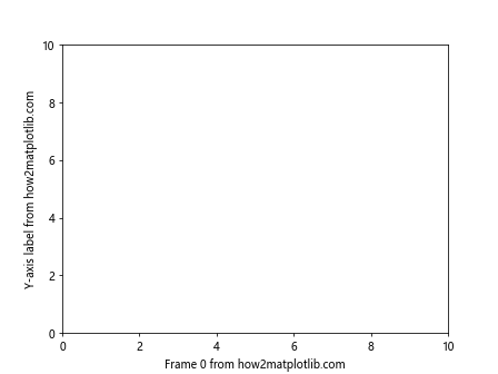 Comprehensive Guide to Matplotlib.axis.Axis.get_label() Function in Python