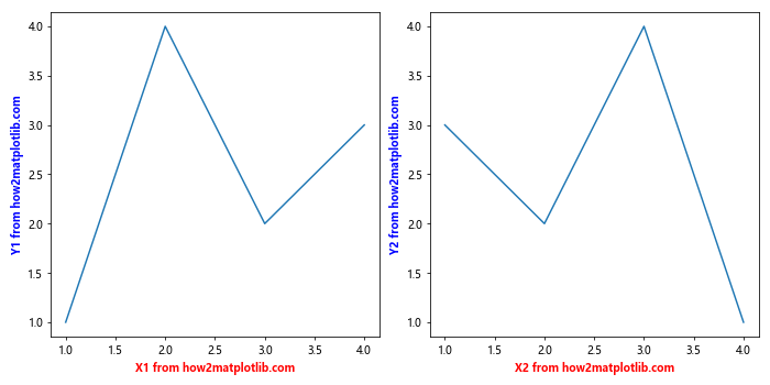 Comprehensive Guide to Matplotlib.axis.Axis.get_label() Function in Python