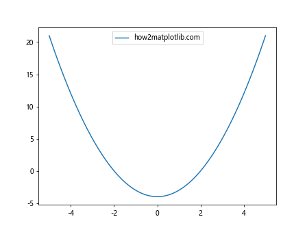 Comprehensive Guide to Matplotlib.axis.Axis.get_minpos() Function in Python