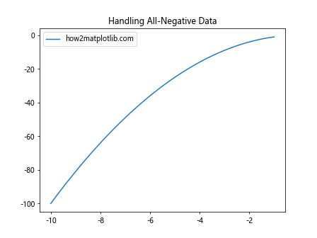 Comprehensive Guide to Matplotlib.axis.Axis.get_minpos() Function in Python