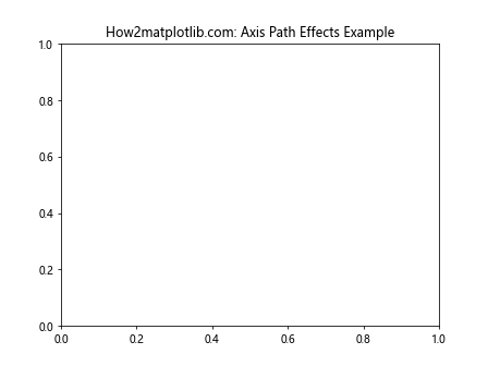 Comprehensive Guide to Matplotlib.axis.Axis.get_path_effects() Function in Python