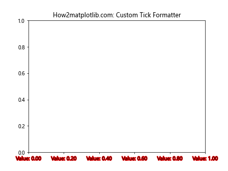 Comprehensive Guide to Matplotlib.axis.Axis.get_path_effects() Function in Python