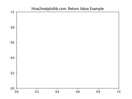 Comprehensive Guide to Matplotlib.axis.Axis.get_path_effects() Function in Python