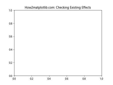 Comprehensive Guide to Matplotlib.axis.Axis.get_path_effects() Function in Python