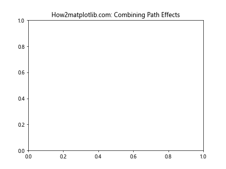 Comprehensive Guide to Matplotlib.axis.Axis.get_path_effects() Function in Python