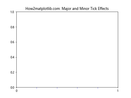 Comprehensive Guide to Matplotlib.axis.Axis.get_path_effects() Function in Python