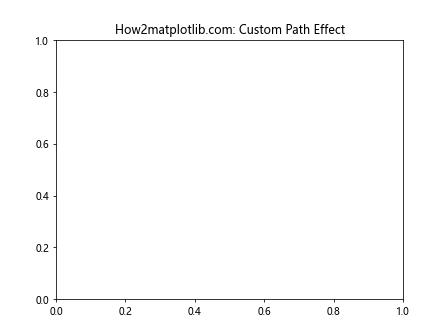 Comprehensive Guide to Matplotlib.axis.Axis.get_path_effects() Function in Python