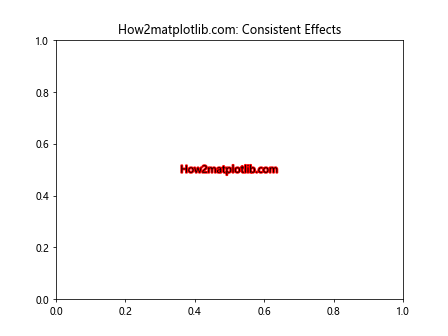 Comprehensive Guide to Matplotlib.axis.Axis.get_path_effects() Function in Python