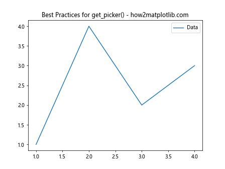 Comprehensive Guide to Matplotlib.axis.Axis.get_picker() Function in Python