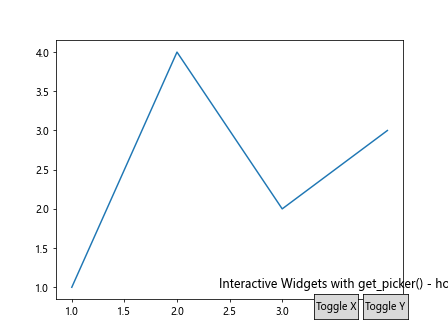 Comprehensive Guide to Matplotlib.axis.Axis.get_picker() Function in Python