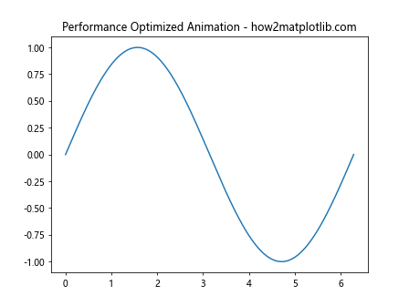 Comprehensive Guide to Matplotlib.axis.Axis.get_picker() Function in Python