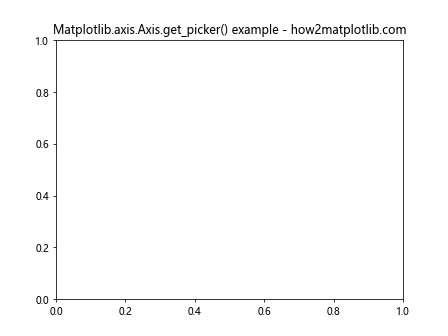 Comprehensive Guide to Matplotlib.axis.Axis.get_picker() Function in Python