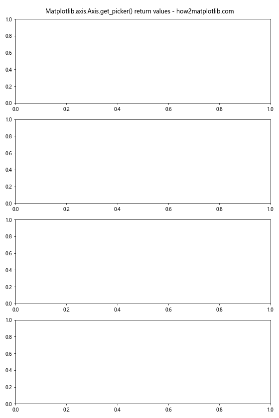 Comprehensive Guide to Matplotlib.axis.Axis.get_picker() Function in Python