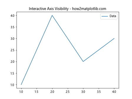 Comprehensive Guide to Matplotlib.axis.Axis.get_picker() Function in Python