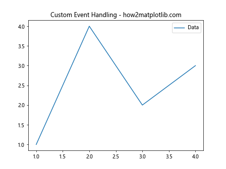 Comprehensive Guide to Matplotlib.axis.Axis.get_picker() Function in Python