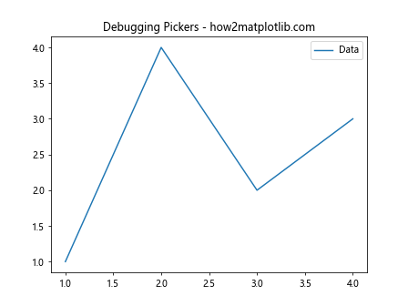 Comprehensive Guide to Matplotlib.axis.Axis.get_picker() Function in Python