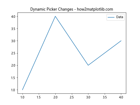 Comprehensive Guide to Matplotlib.axis.Axis.get_picker() Function in Python