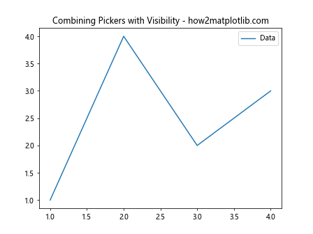 Comprehensive Guide to Matplotlib.axis.Axis.get_picker() Function in Python