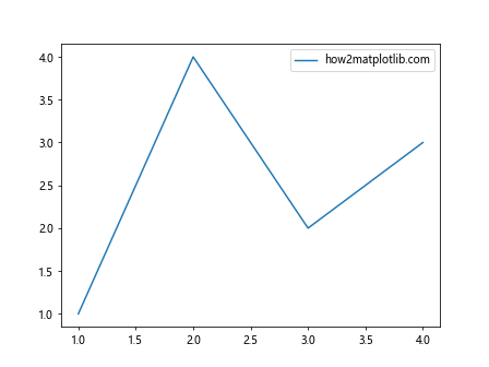 Comprehensive Guide to Matplotlib.axis.Axis.get_pickradius() Function in Python