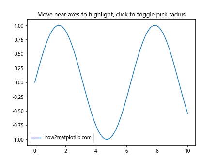 Comprehensive Guide to Matplotlib.axis.Axis.get_pickradius() Function in Python