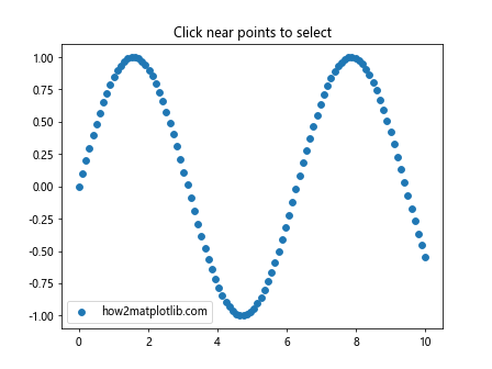 Comprehensive Guide to Matplotlib.axis.Axis.get_pickradius() Function in Python