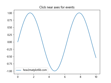 Comprehensive Guide to Matplotlib.axis.Axis.get_pickradius() Function in Python