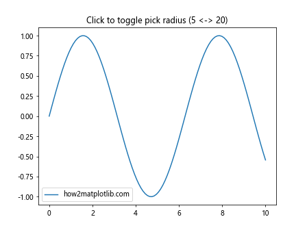 Comprehensive Guide to Matplotlib.axis.Axis.get_pickradius() Function in Python