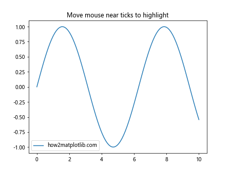 Comprehensive Guide to Matplotlib.axis.Axis.get_pickradius() Function in Python