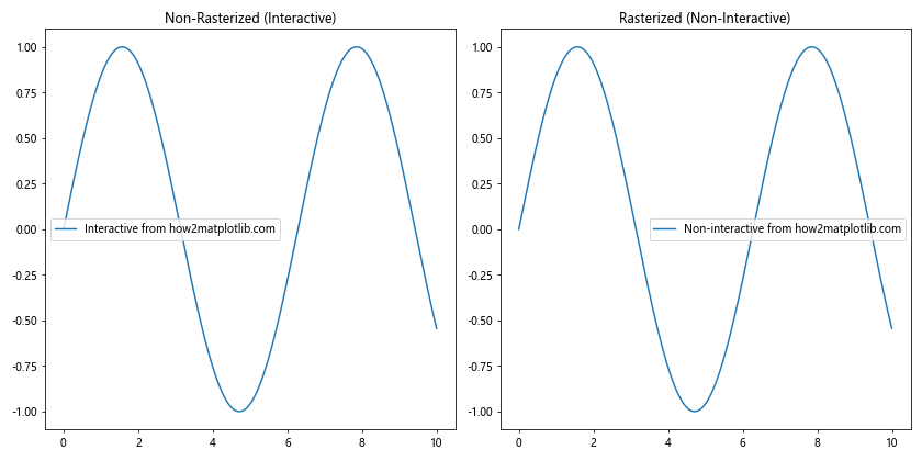 Comprehensive Guide to Matplotlib.axis.Axis.get_rasterized() Function in Python