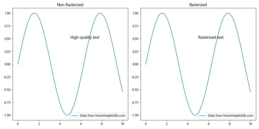 Comprehensive Guide to Matplotlib.axis.Axis.get_rasterized() Function in Python