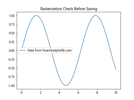 Comprehensive Guide to Matplotlib.axis.Axis.get_rasterized() Function in Python