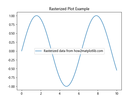 Comprehensive Guide to Matplotlib.axis.Axis.get_rasterized() Function in Python