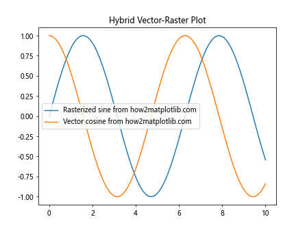 Comprehensive Guide to Matplotlib.axis.Axis.get_rasterized() Function in Python