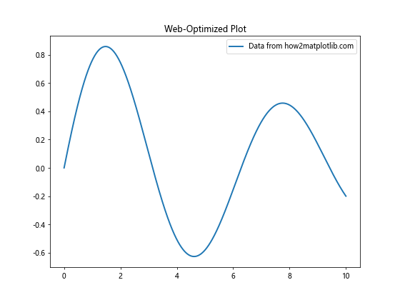 Comprehensive Guide to Matplotlib.axis.Axis.get_rasterized() Function in Python