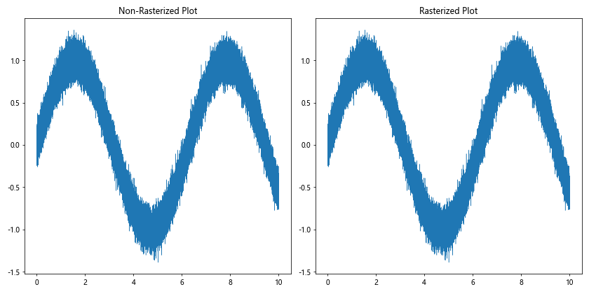 Comprehensive Guide to Matplotlib.axis.Axis.get_rasterized() Function in Python