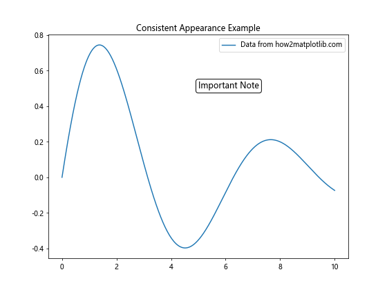 Comprehensive Guide to Matplotlib.axis.Axis.get_rasterized() Function in Python