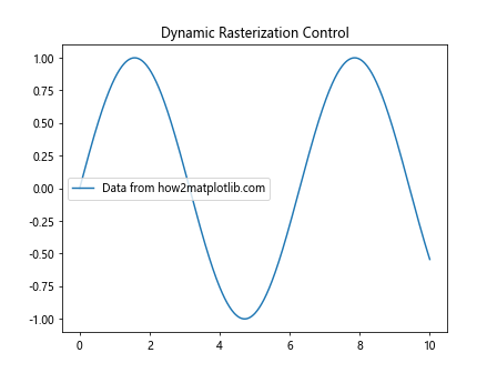 Comprehensive Guide to Matplotlib.axis.Axis.get_rasterized() Function in Python