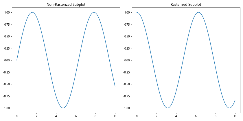 Comprehensive Guide to Matplotlib.axis.Axis.get_rasterized() Function in Python