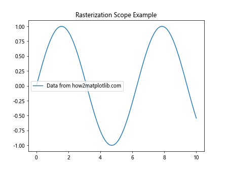 Comprehensive Guide to Matplotlib.axis.Axis.get_rasterized() Function in Python