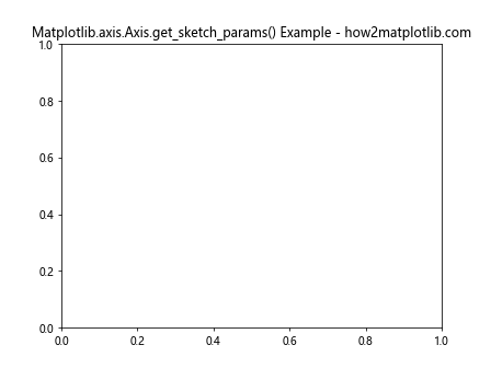 Comprehensive Guide to Matplotlib.axis.Axis.get_sketch_params() Function in Python