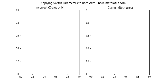 Comprehensive Guide to Matplotlib.axis.Axis.get_sketch_params() Function in Python