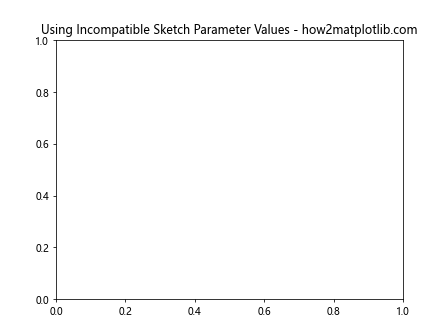 Comprehensive Guide to Matplotlib.axis.Axis.get_sketch_params() Function in Python