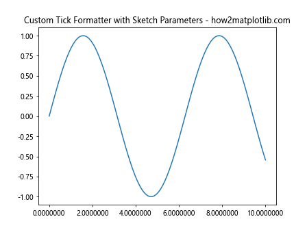 Comprehensive Guide to Matplotlib.axis.Axis.get_sketch_params() Function in Python