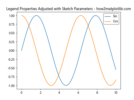 Comprehensive Guide to Matplotlib.axis.Axis.get_sketch_params() Function in Python